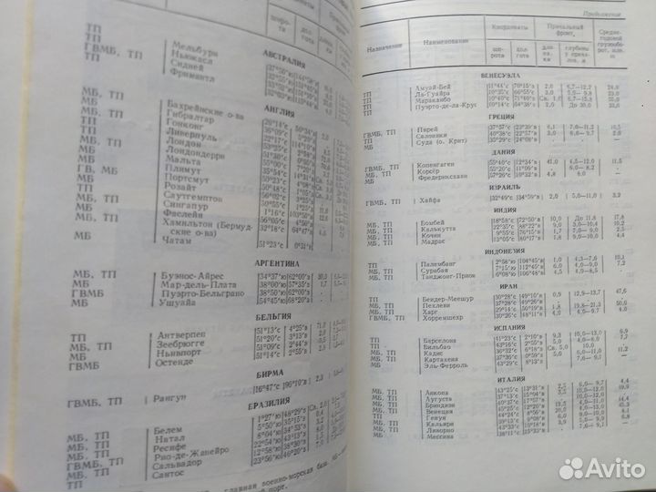 Справочник по иностранным флотам