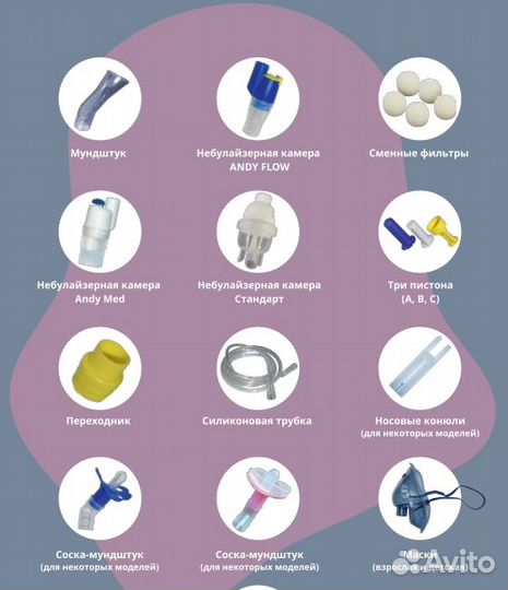 Запчасти для Ингаляторов, Небулайзеров