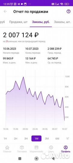 Продам долю в бизнесе. От 460.000 р/мес доход