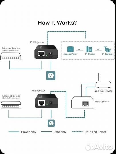 Tp-link gigabit Poe injector tl-POE150S