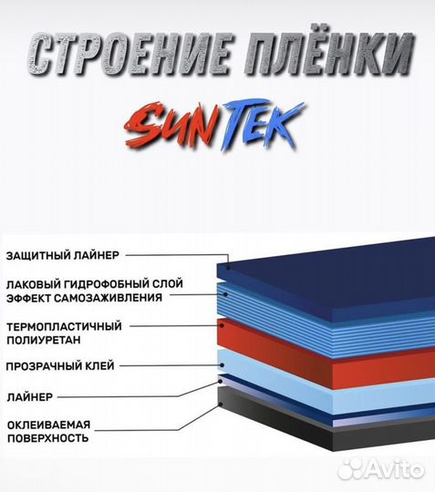 Тонировка автомобиля