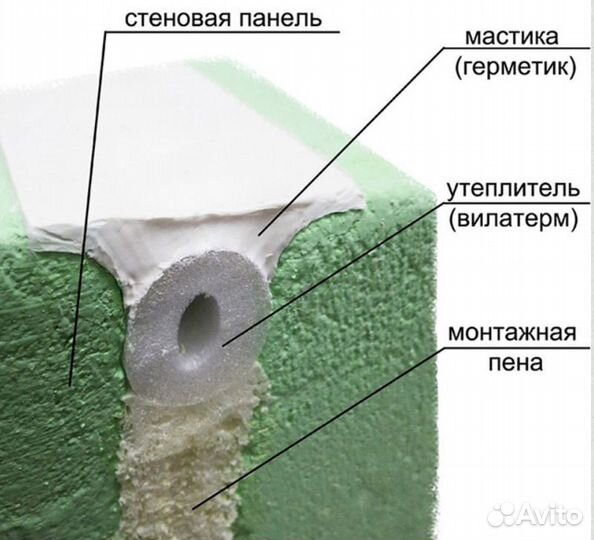 Ремонт межпанельных швов