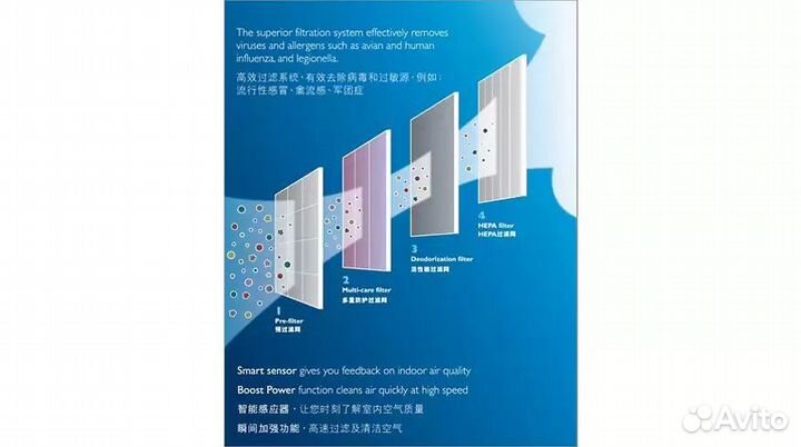 Воздухоочиститель Philips. Для аллергиков