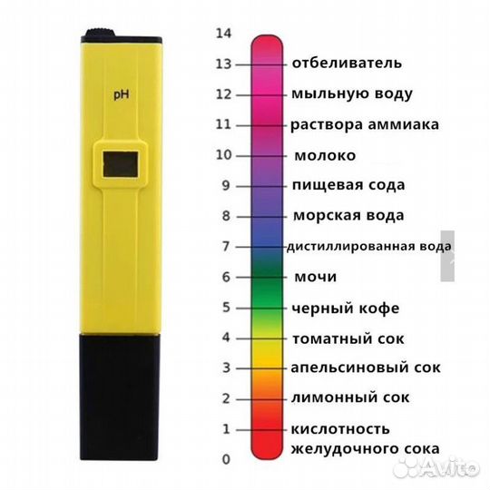 Ph метр цифровой