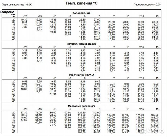 Компрессор Copeland ZR90