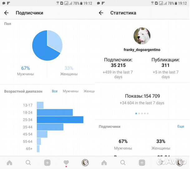 Таргетолог не нужен. Автопродвижение