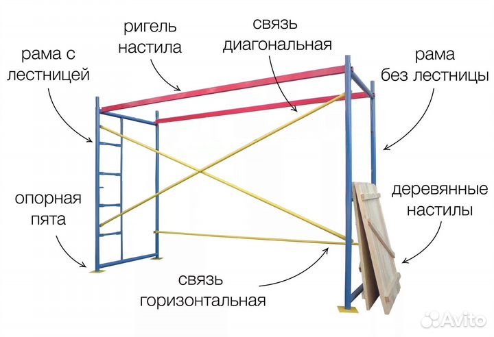 Леса строительные