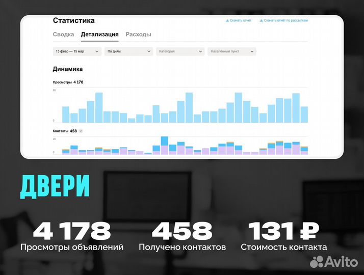 Авитолог/ Услуги авитолога / Продвижение на авито