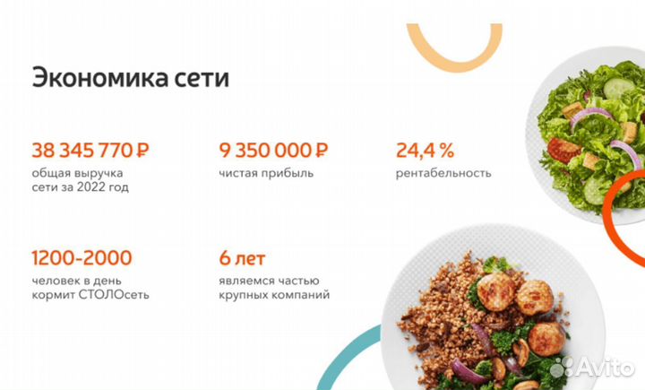 Ищу бизнес партнера