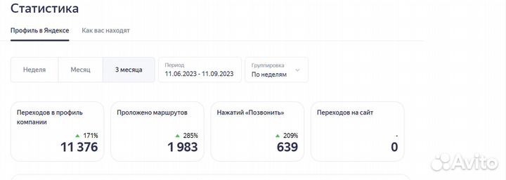 Настройка аккаунта на Яндекс. Картах и 2GIS