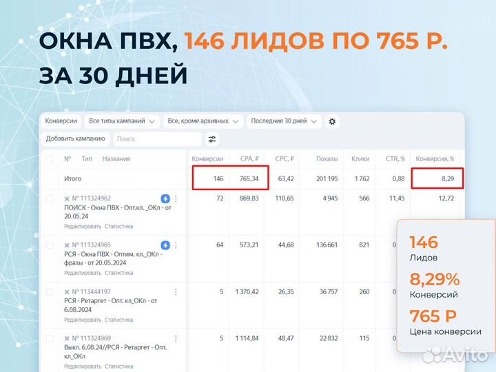 SEO продвижение сайтов с гарантией