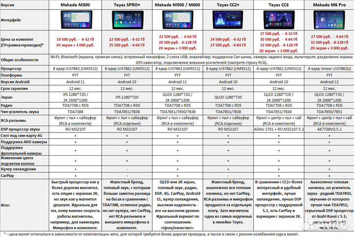 Магнитола Toyota GT86 / Subaru BRZ Android