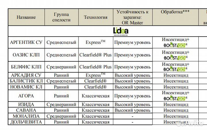 Семена подсолнечника/кукурузы, некоторые гибриды в