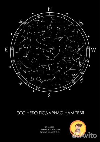 Карта звездного неба