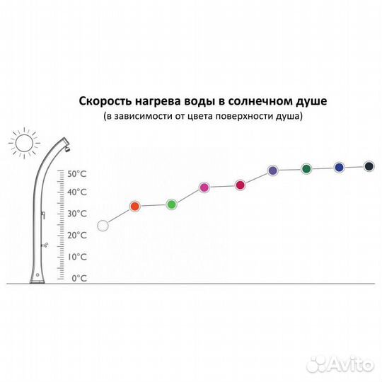 Уличный душ солнечный