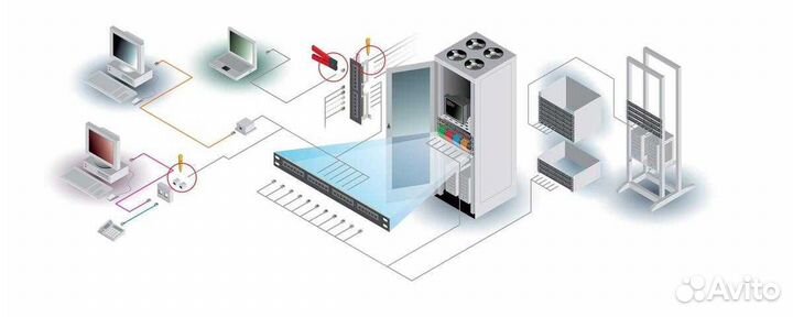 Монтаж скс / IP видеонаблюдение / бесшовный Wi-Fi