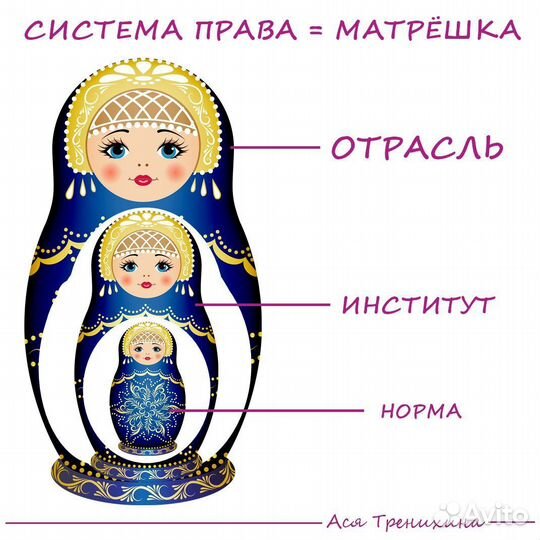 Репетитор по обществознанию, подготовка к ОГЭ, ЕГЭ