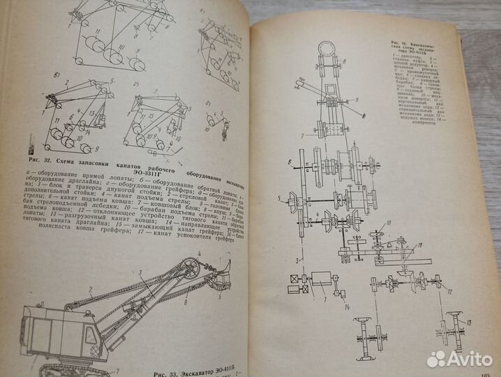 Машины для земляных работ 1981г. (м2)