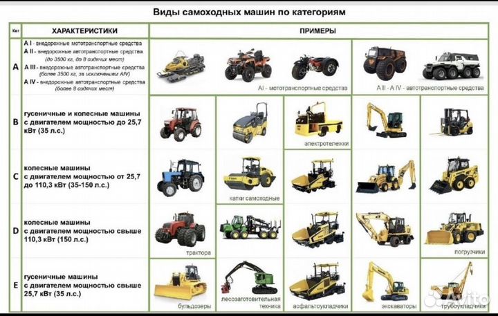 Обучение на права тракториста