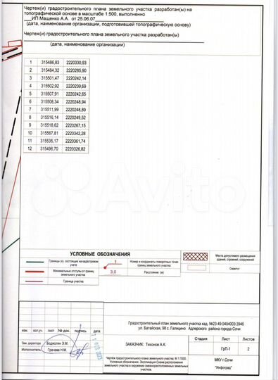 Участок 50 сот. (СНТ, ДНП)