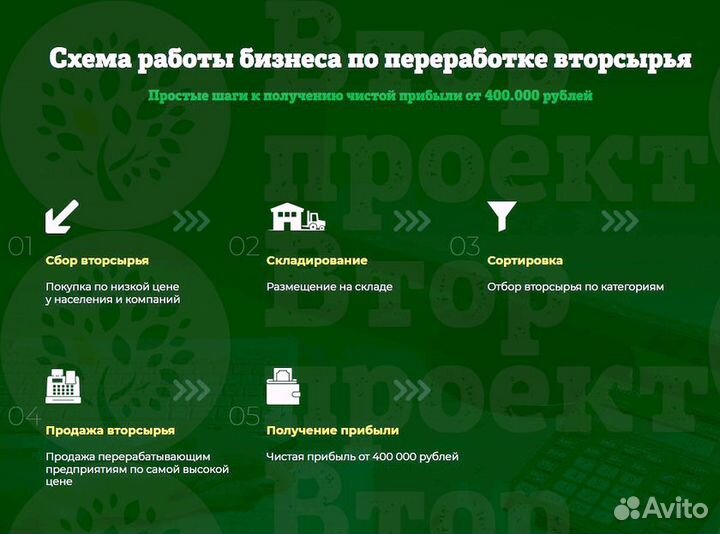 Франшиза по утилизации вторсырья