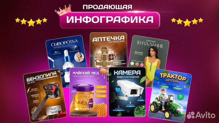 Дизайн карточек инфографика для wildberries, ozon