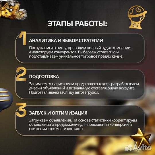 Авитолог / Продвижение на авито