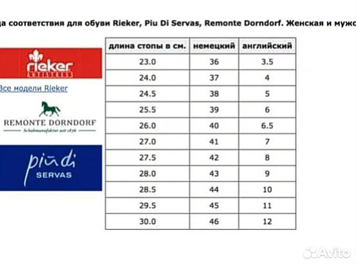 Ботинки (сапоги) зимние женские Remonte