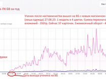 Настройка внутренней рекламы на wildberries вб