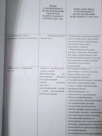 Участок 8 сот. (ИЖС)