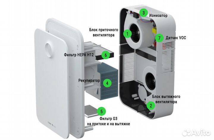 Рекуператор Funai Fuji