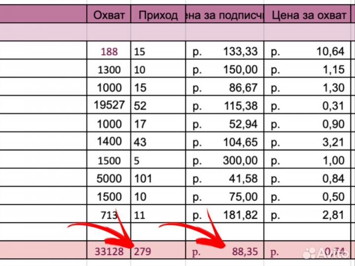 Специалист по закупу рекламы
