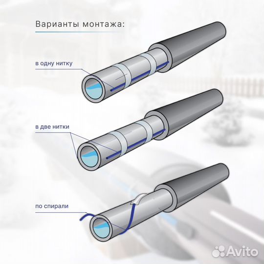 Греющий кабель. 16 Вт. Кабель для труб. 45 п.м