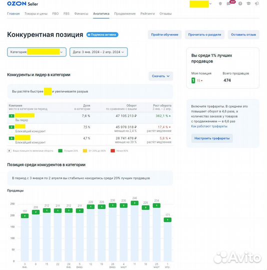 Ищу инвестора 42% год. Ozon/WB. Лидеры в категории
