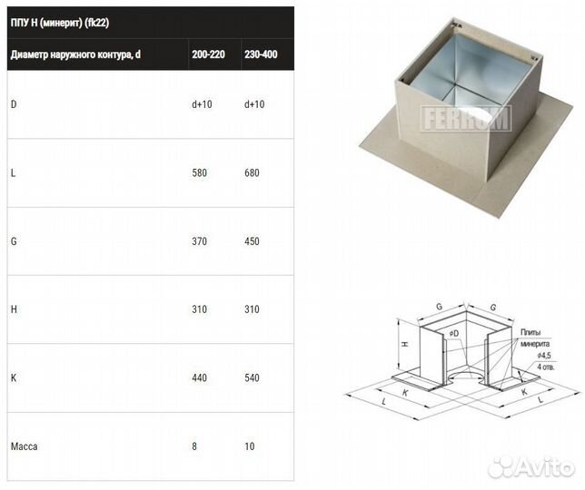 Потолочно проходной узел ferrum Н(430/0,5 мм + мин