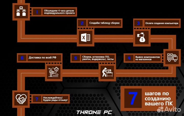 Игровой пк 14700K/ RTX 4080/ 32GB DDR5 7200 Мгц