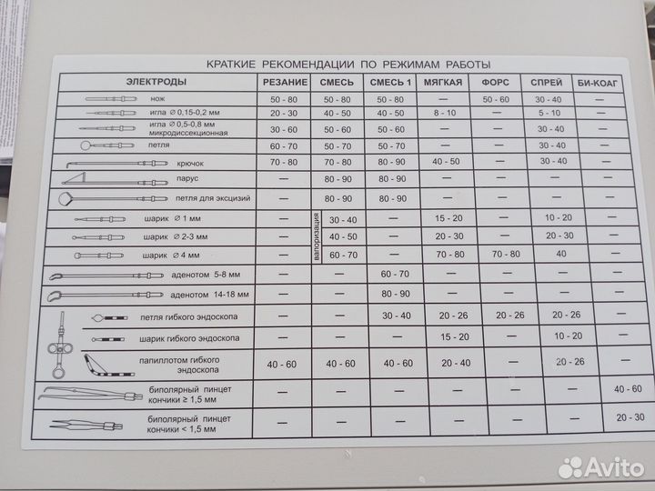Аппарат электрохирургический