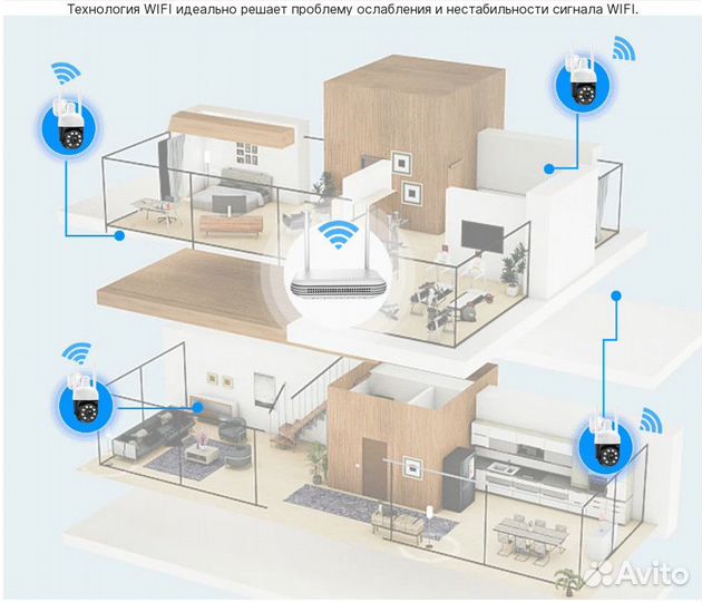 Беспроводной комплект видеонаблюдения