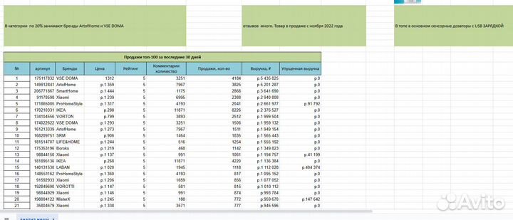 Менеджер Wildberries и Ozon удаленно
