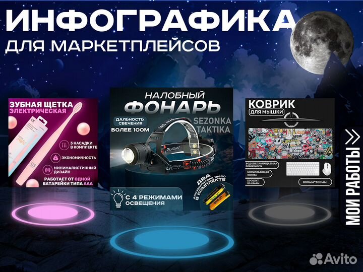 Инфографика для маркетплейсов/ Карточки товара