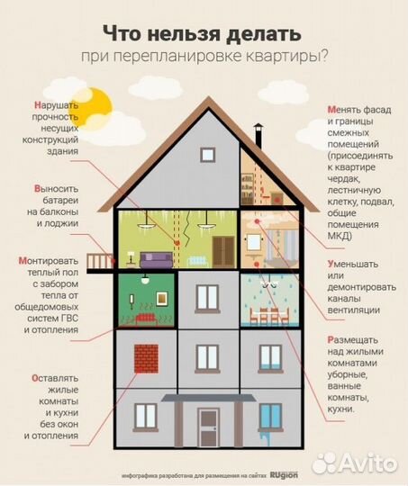 Согласование перепланировки