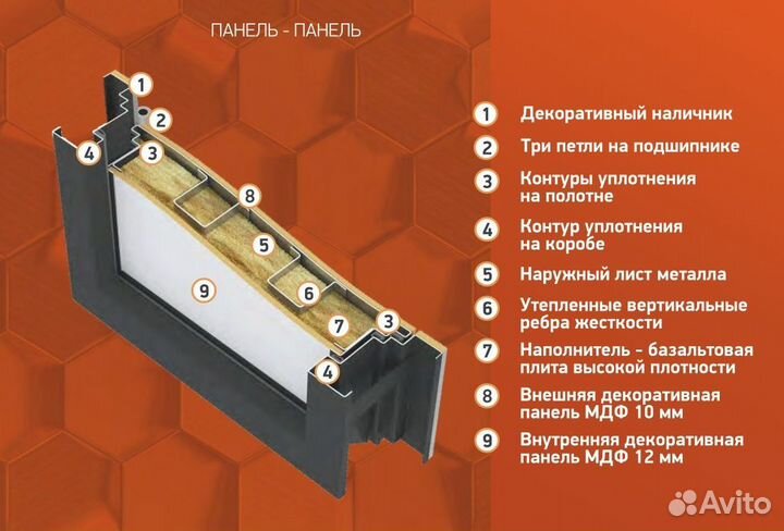 Дверь в квартиру с шумоизоляцией