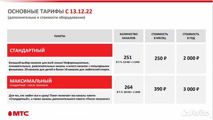 Спутниковое телевидение МТС + Kion