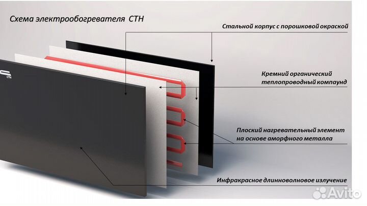 Обогреватель энергосберегающий (700 Вт. )