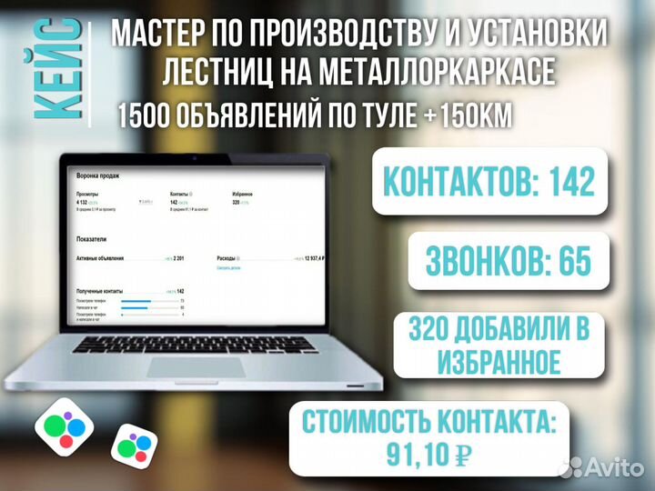 Авитолог / Услуги авитолога