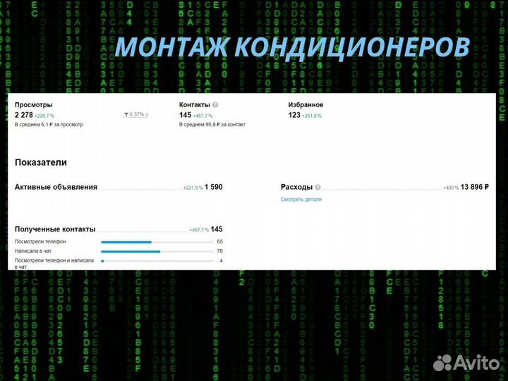 Авитолог / маркетолог / клиенты под ключ