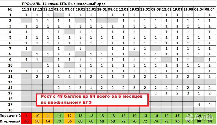 Репетитор математик егэ/огэ