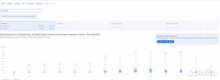 Готовый бизнес на озон