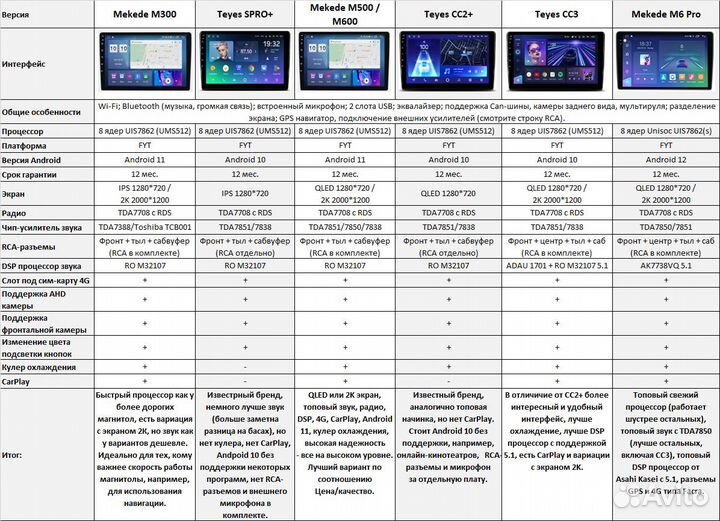 Магнитола Teyes Android Subaru Forester 3/ Impreza