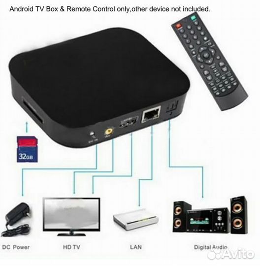 TV приставка нерабочая